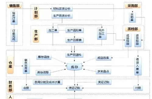 常用企業(yè)管理軟件盤點（精選篇）