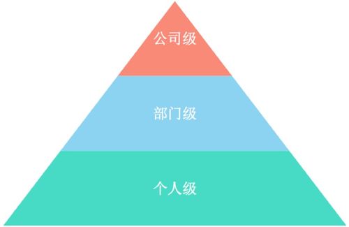 如何以目標驅(qū)動企業(yè)項目化管理