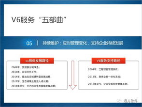 企業(yè)管理信息化的新途徑 融合管理咨詢與系統(tǒng)定制的雙輪驅(qū)動
