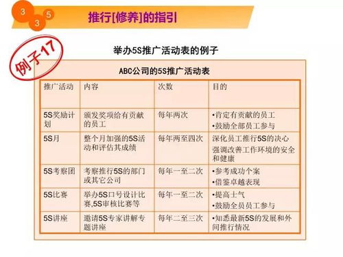 5S實戰(zhàn)漫畫解析 從細節(jié)入手，高效優(yōu)化工廠現(xiàn)場環(huán)境
