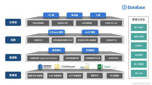 數據驅動，智領未來 DataEase助力丹霞生物實現企業管理數字化轉型