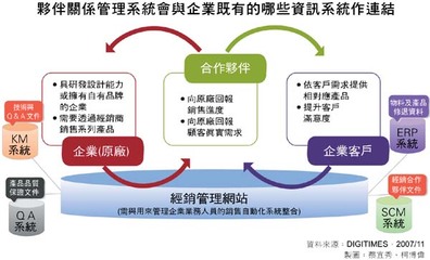 強化合作夥伴關系管理機制 提升銷售量及掌握顧客需求