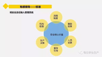 企業管理人員如何管住安全 從被動應對到主動治理的轉型路徑
