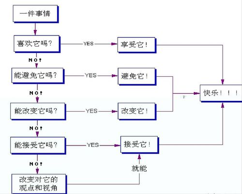 干貨企業管理 讓優秀員工自己“做決定”