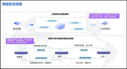 奮戰930 中央企業沖刺薪酬管理系統建設，力促“三全”目標落地的管理升級之路