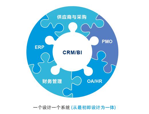 8Manage 一體化管理打通系統“壁壘”，驅動企業高效協同