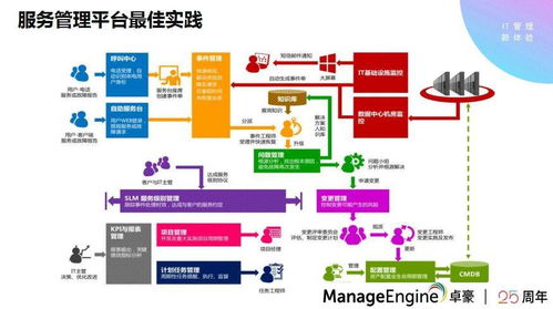 賦能企業智慧管理，ManageEngine卓豪出席山東企業數字化轉型大會